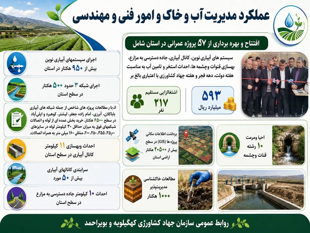 آب و خاک 1404 